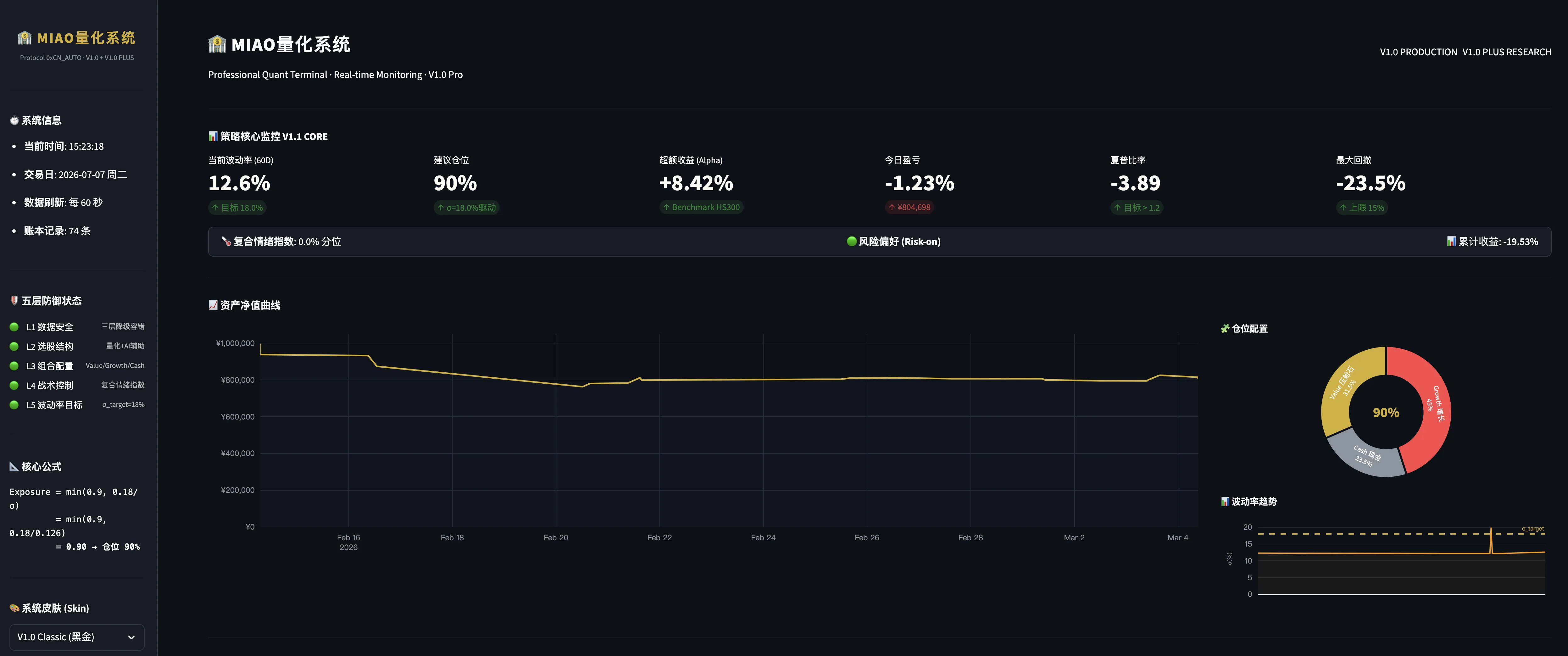 Core Monitor