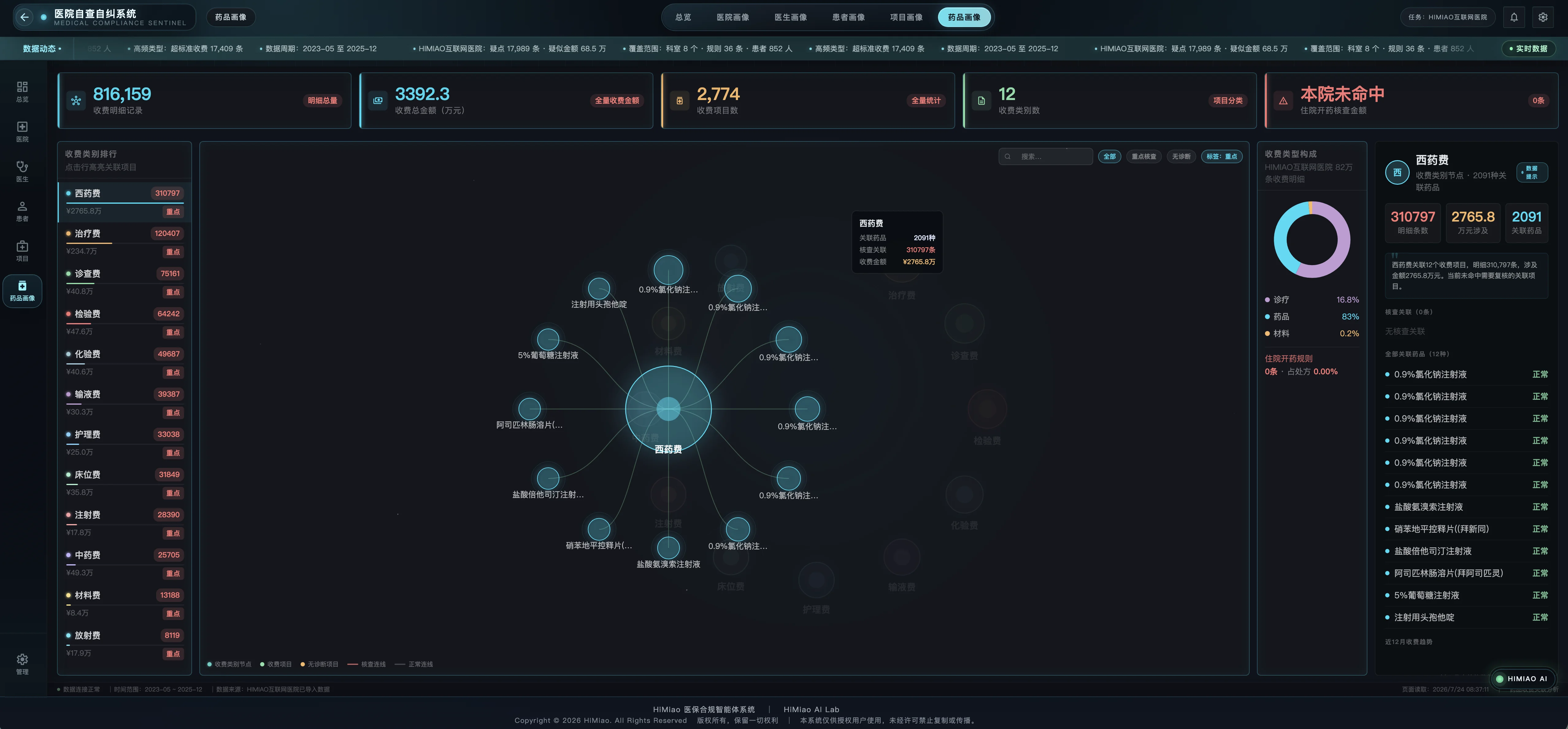Drug Profile