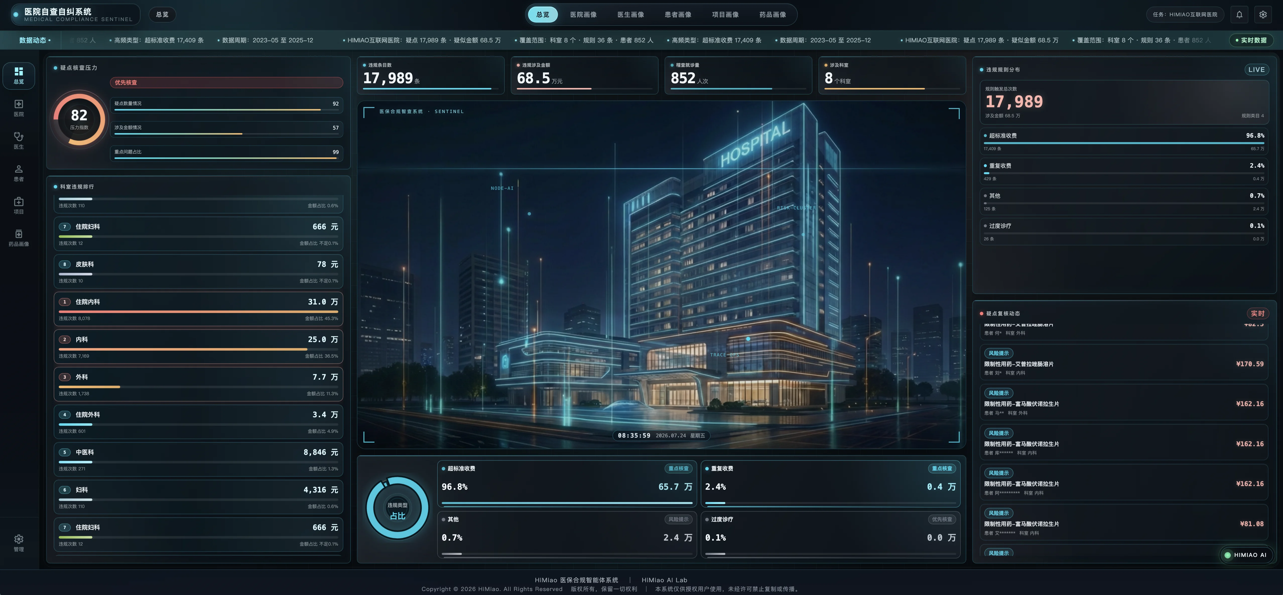 Overview Dashboard