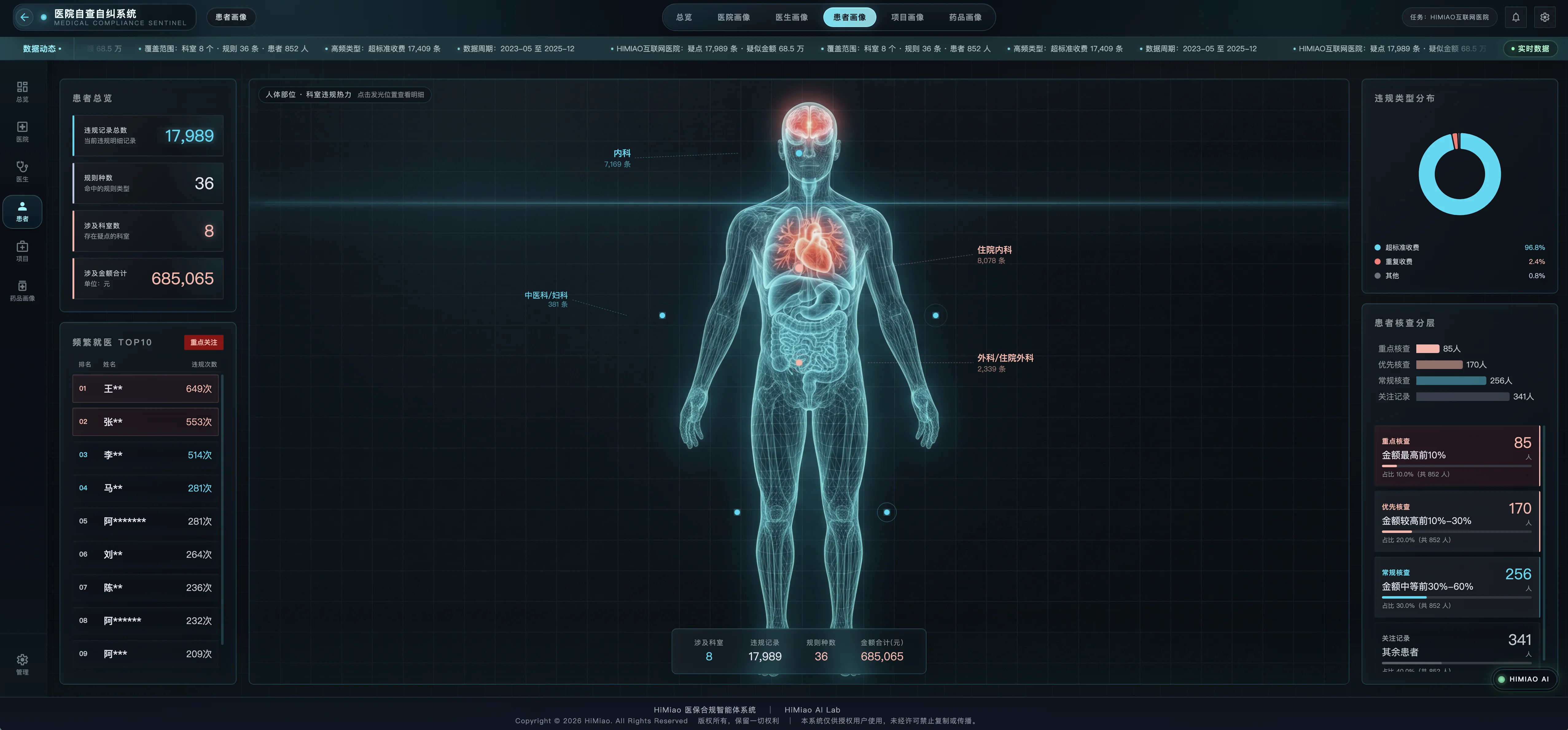Patient Profile