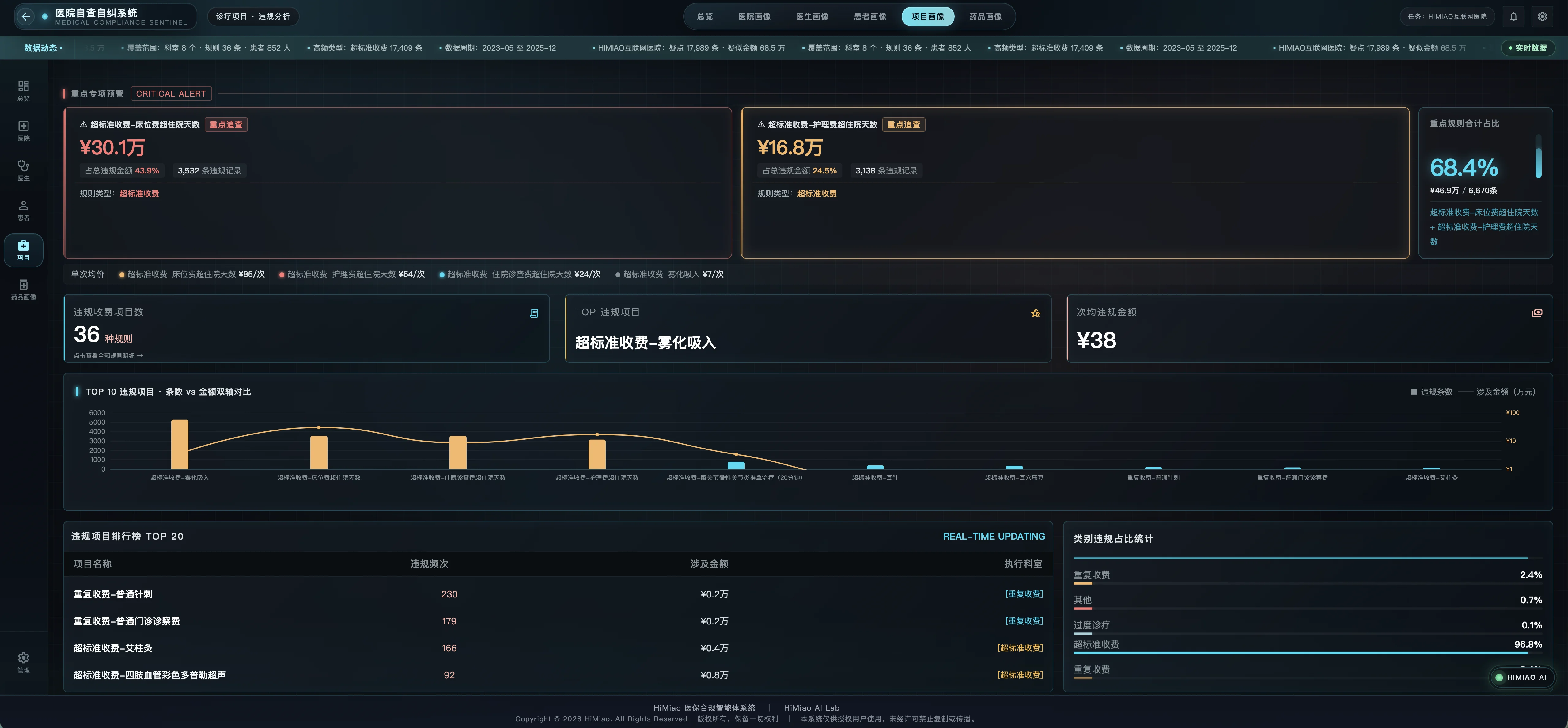 Project Profile